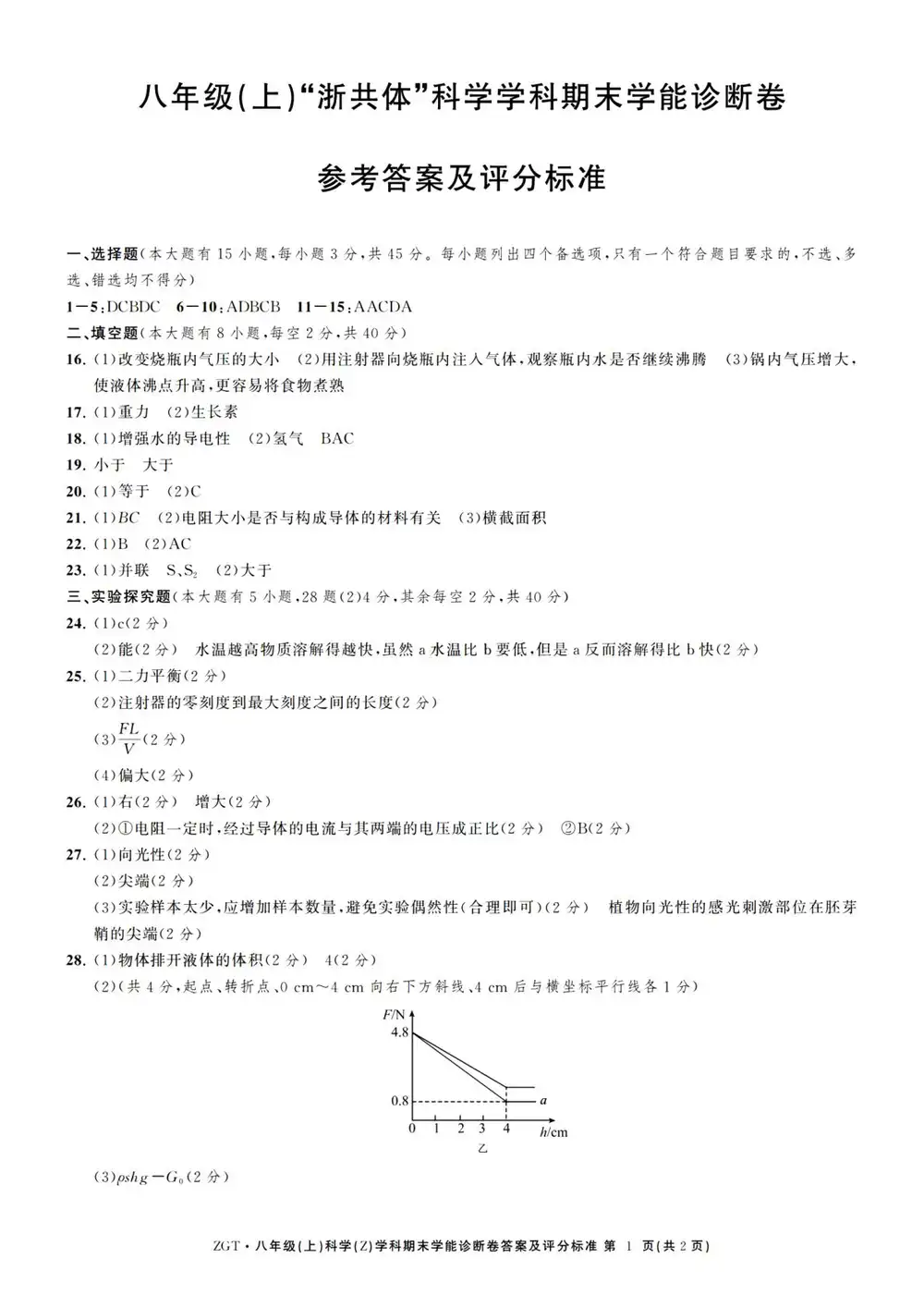 暂无预览