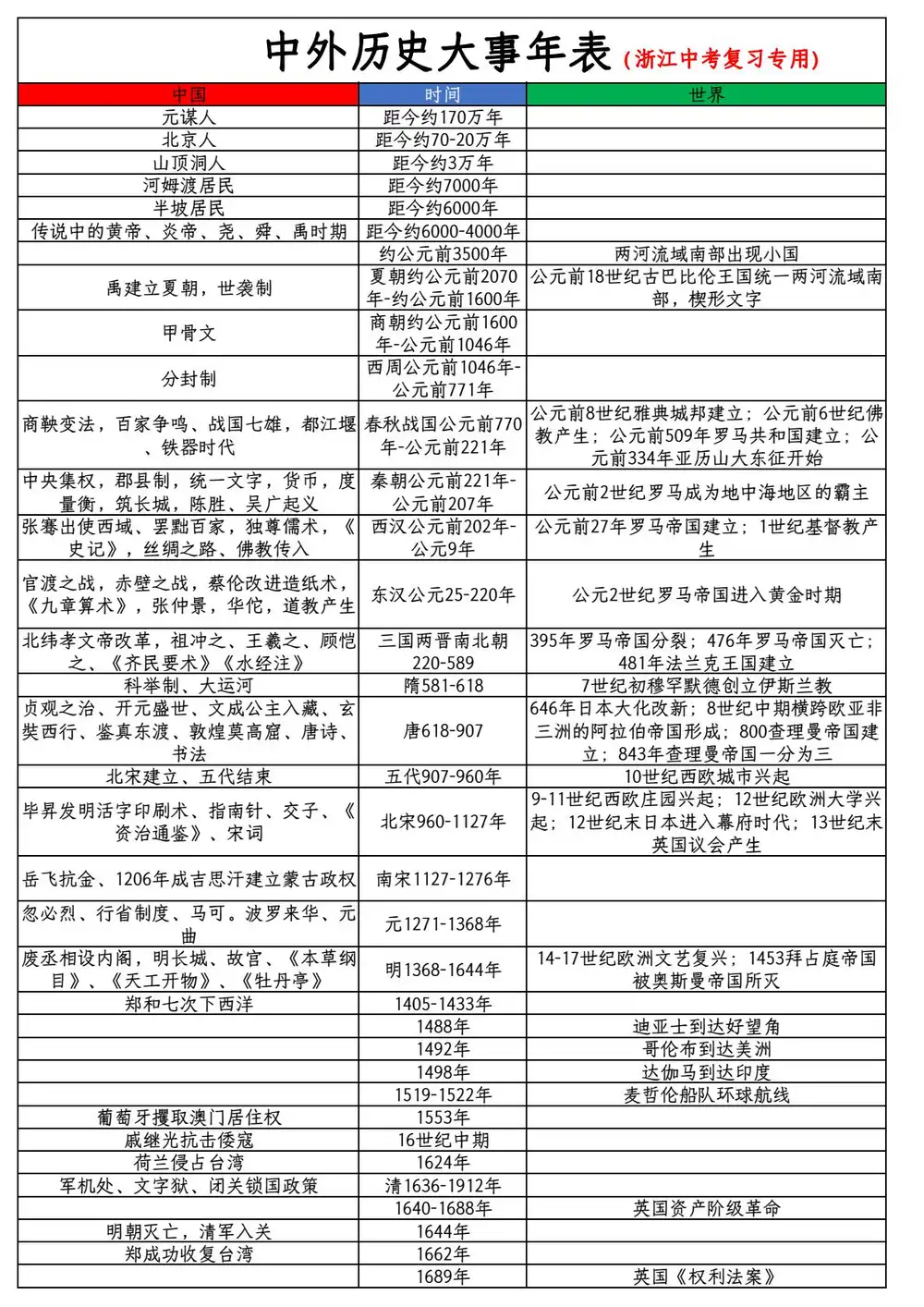 暂无预览