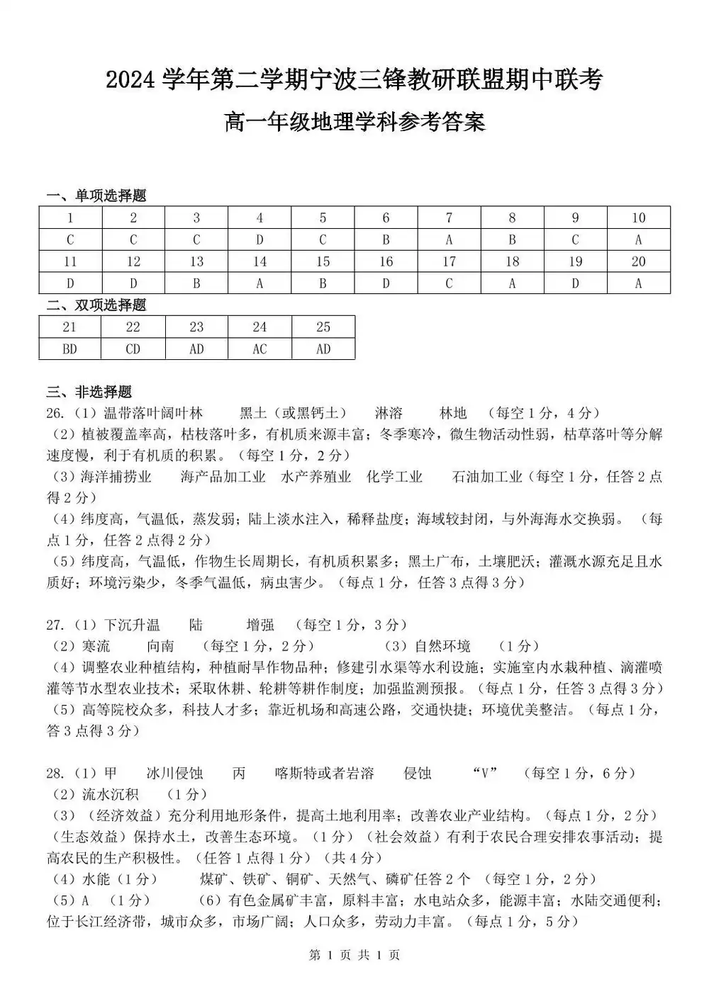 暂无预览