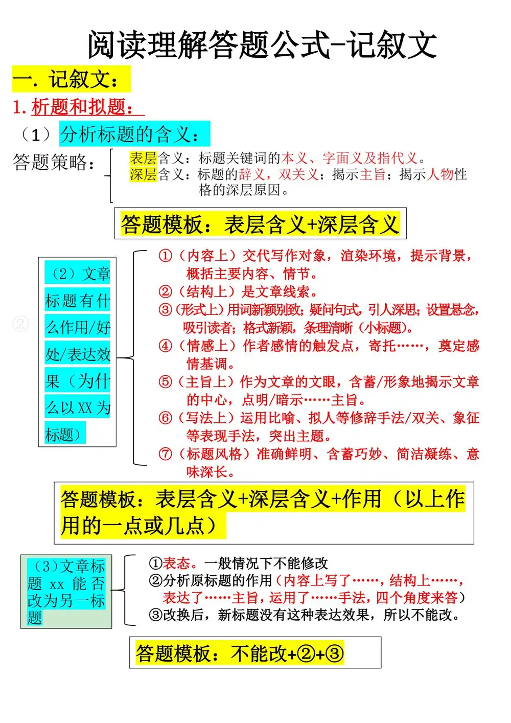 暂无预览
