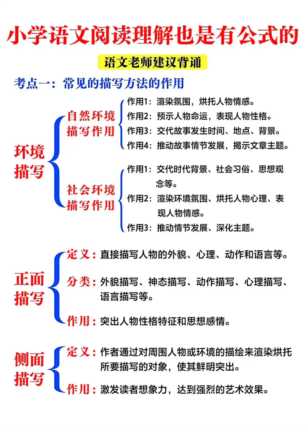暂无预览