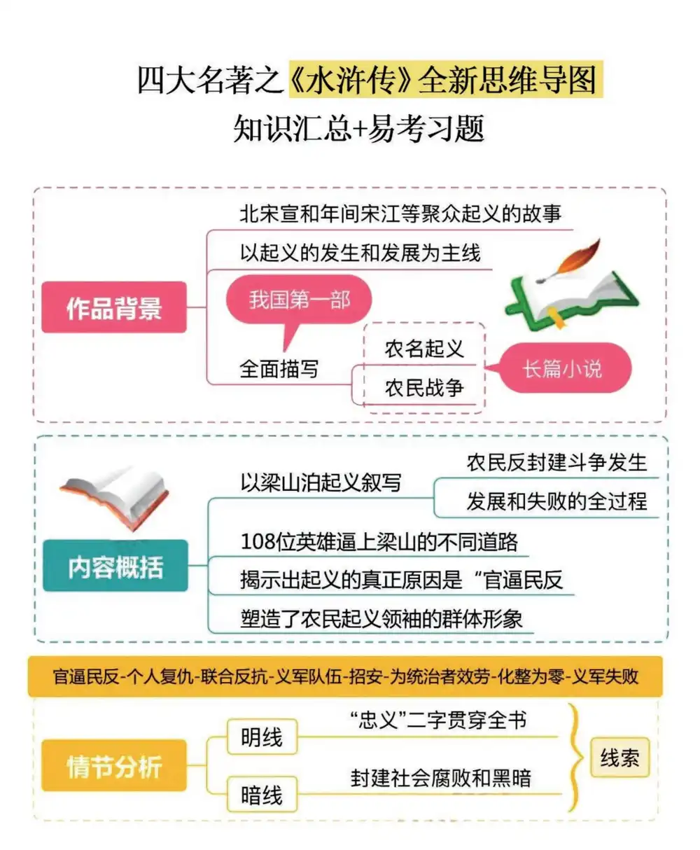 暂无预览