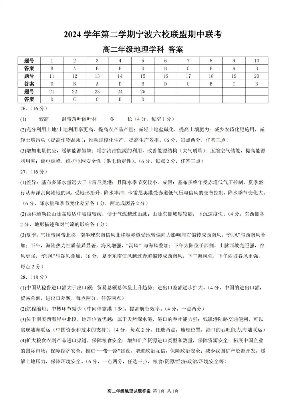 暂无预览