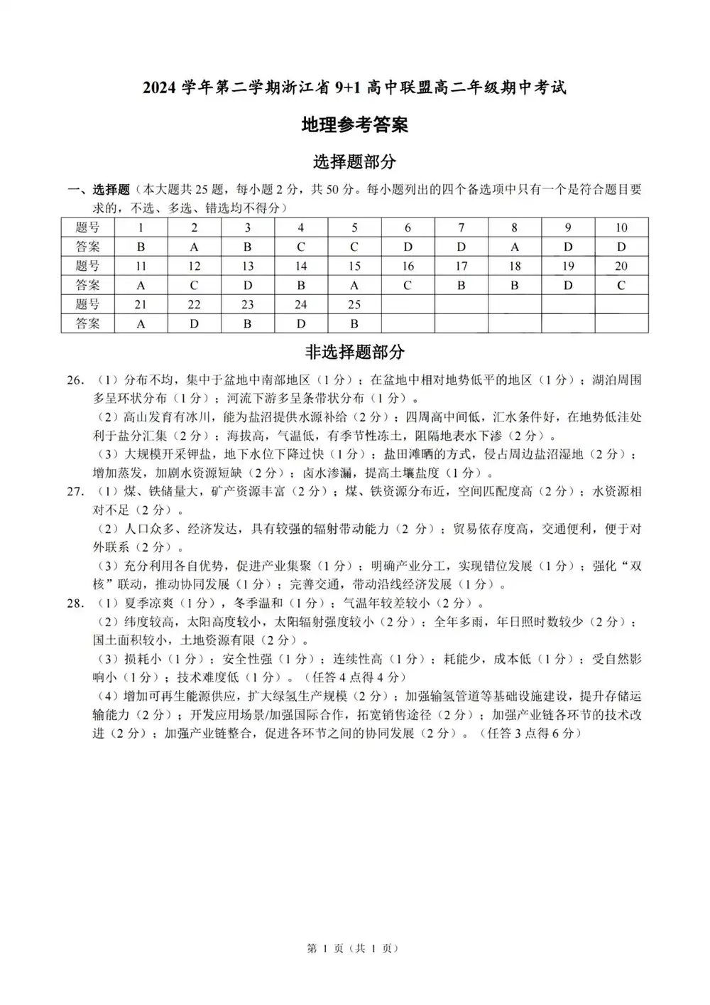 暂无预览