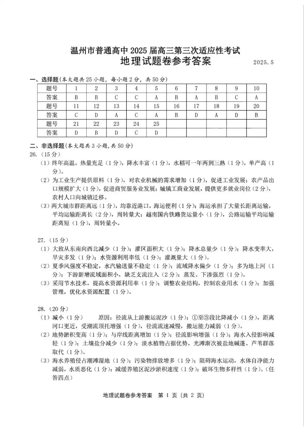 暂无预览