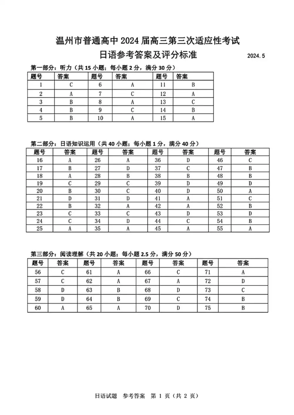 暂无预览