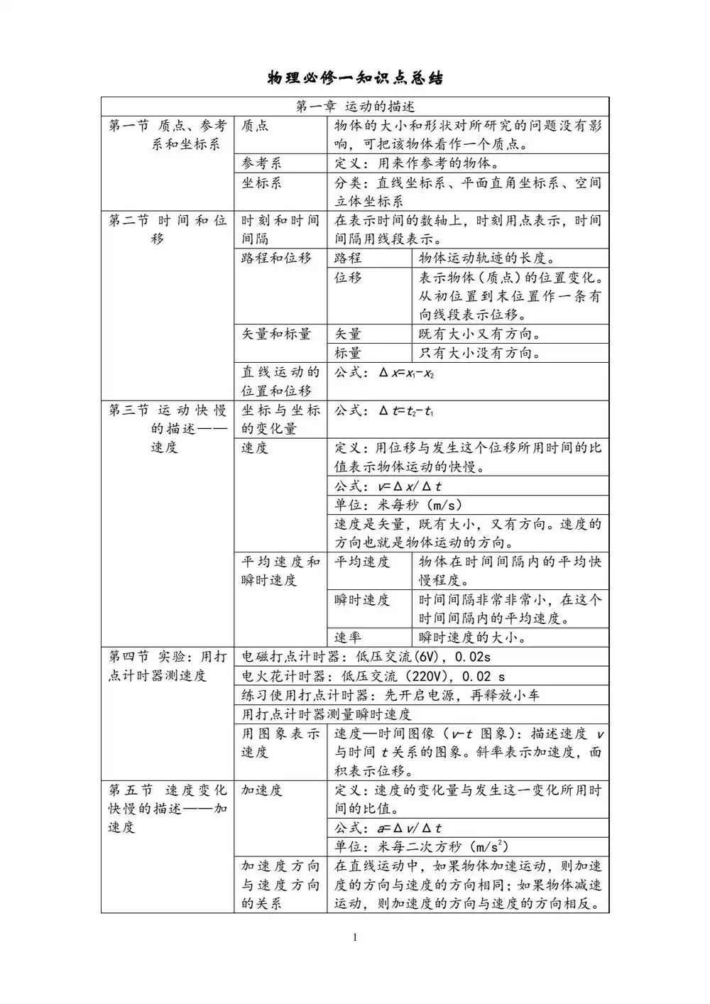 暂无预览