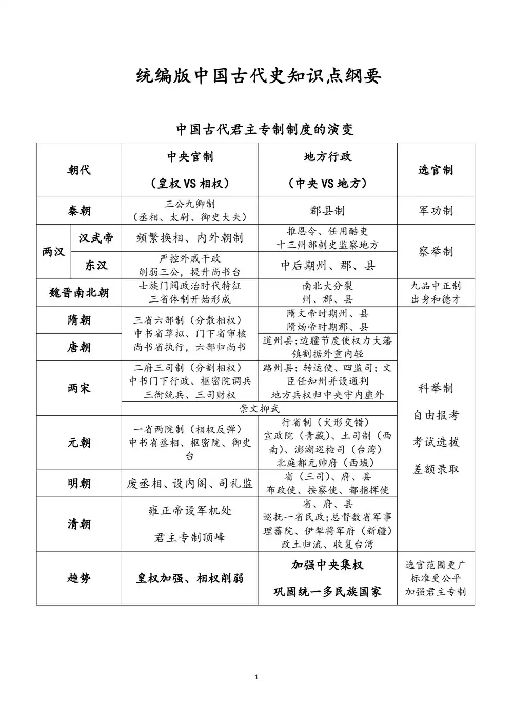 暂无预览