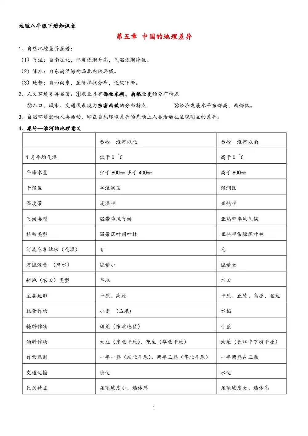 暂无预览