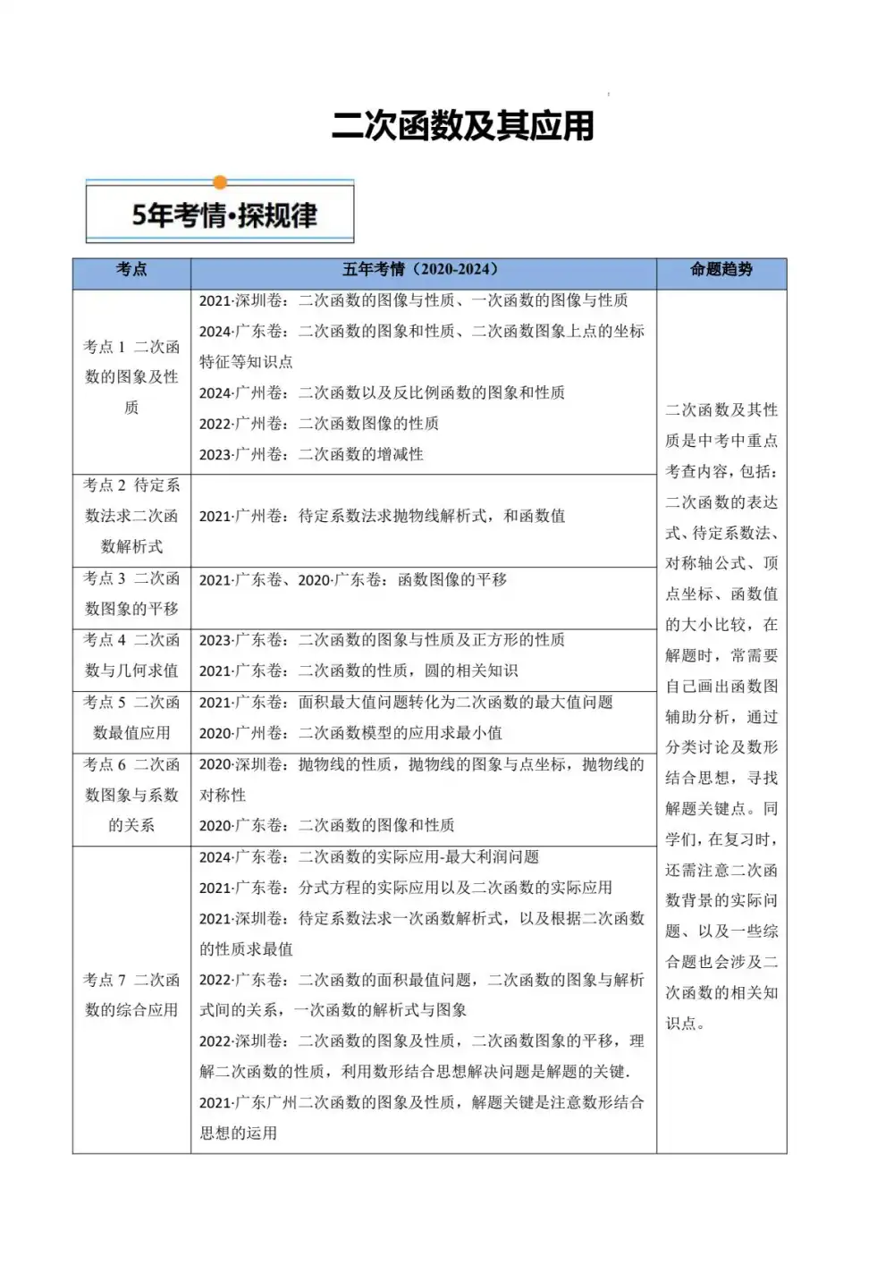 暂无预览