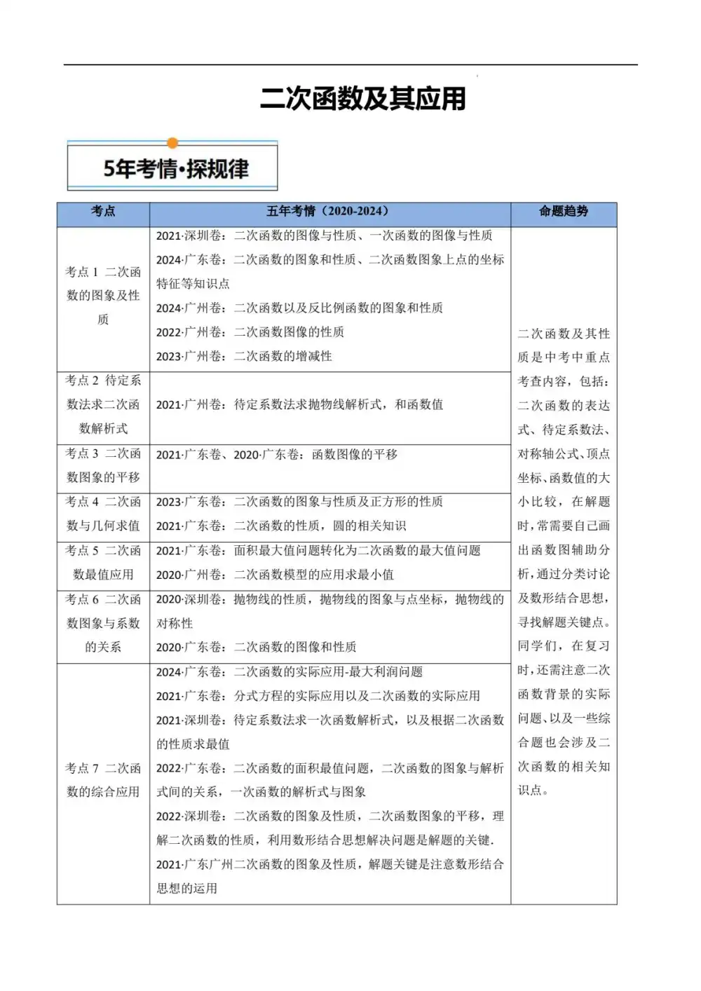 暂无预览