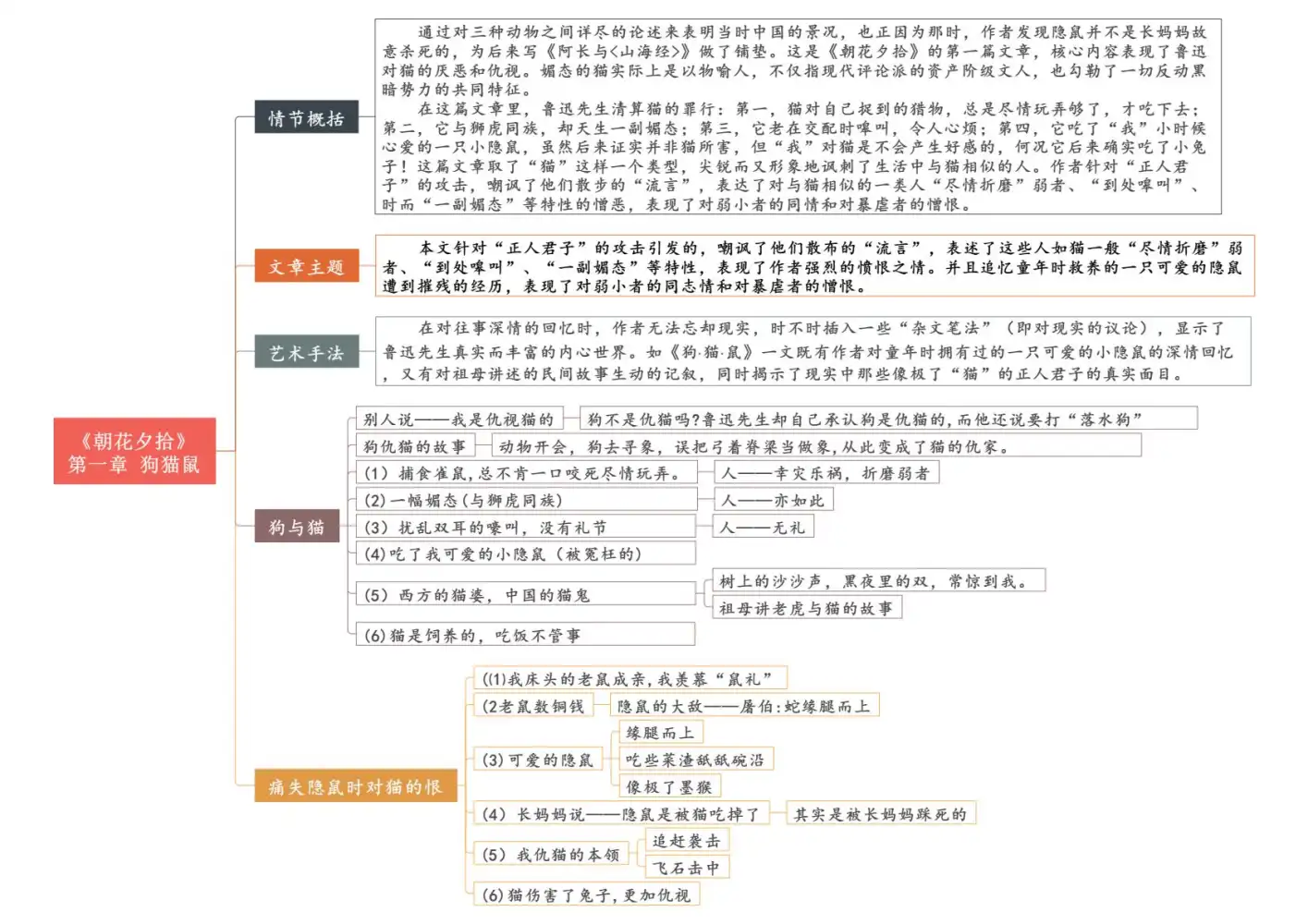 暂无预览