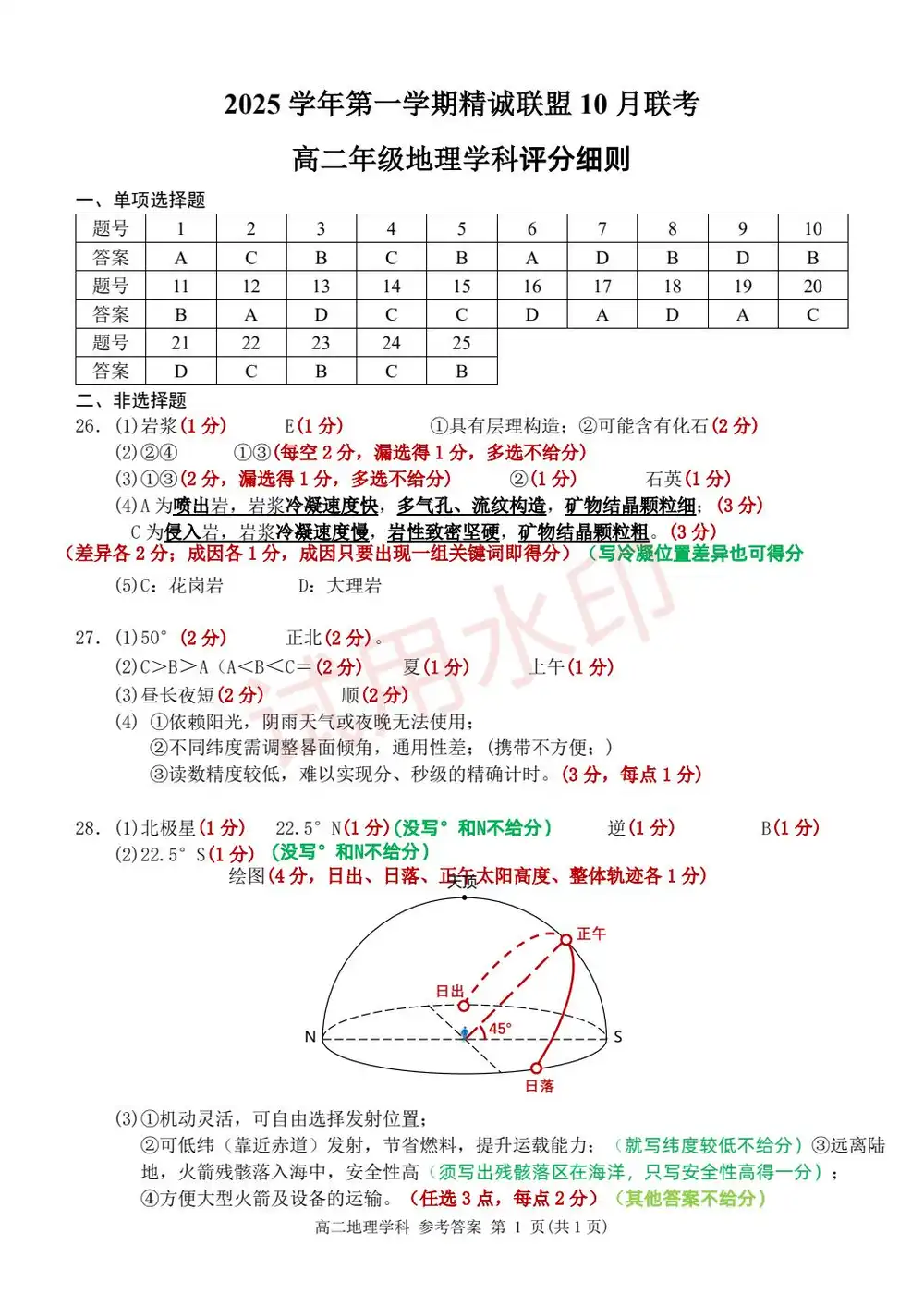 暂无预览