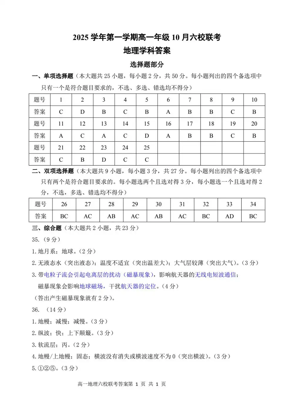 暂无预览