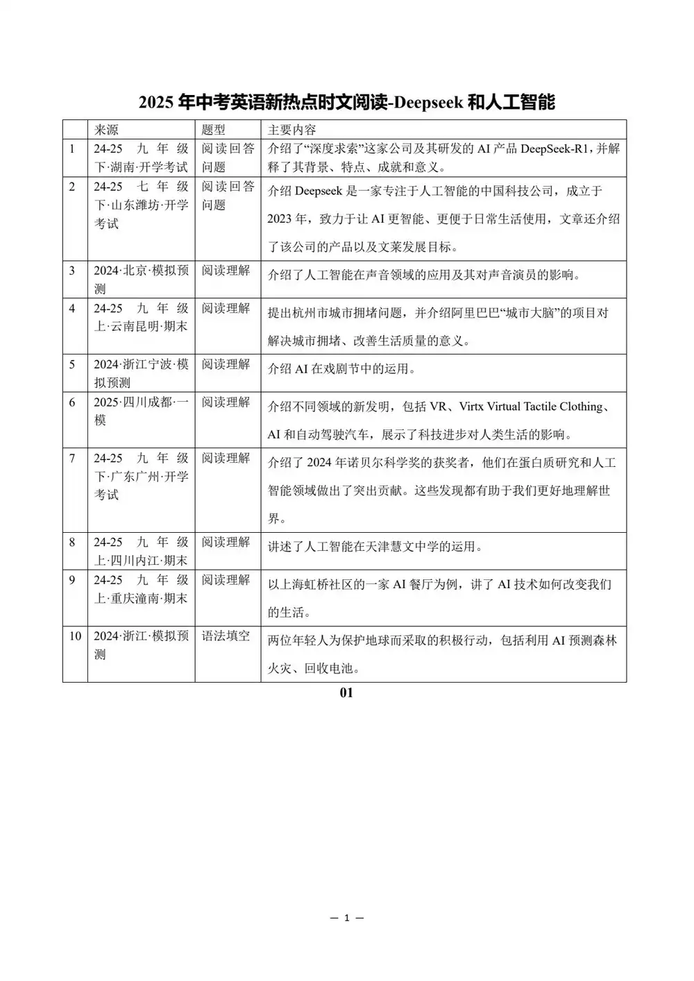 暂无预览