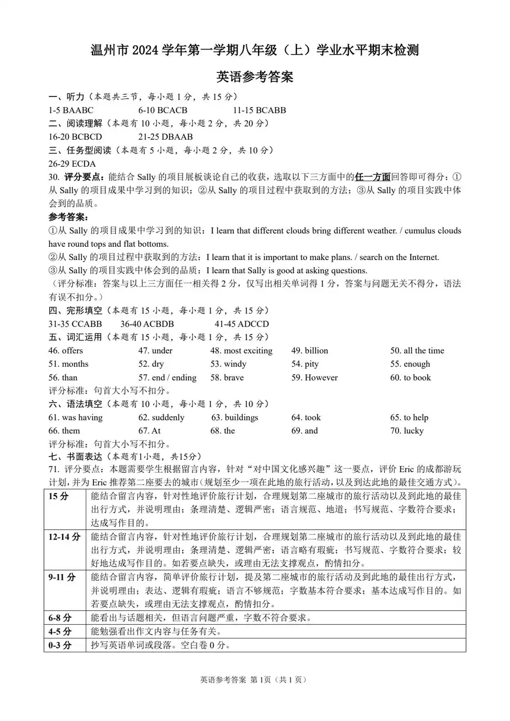 暂无预览
