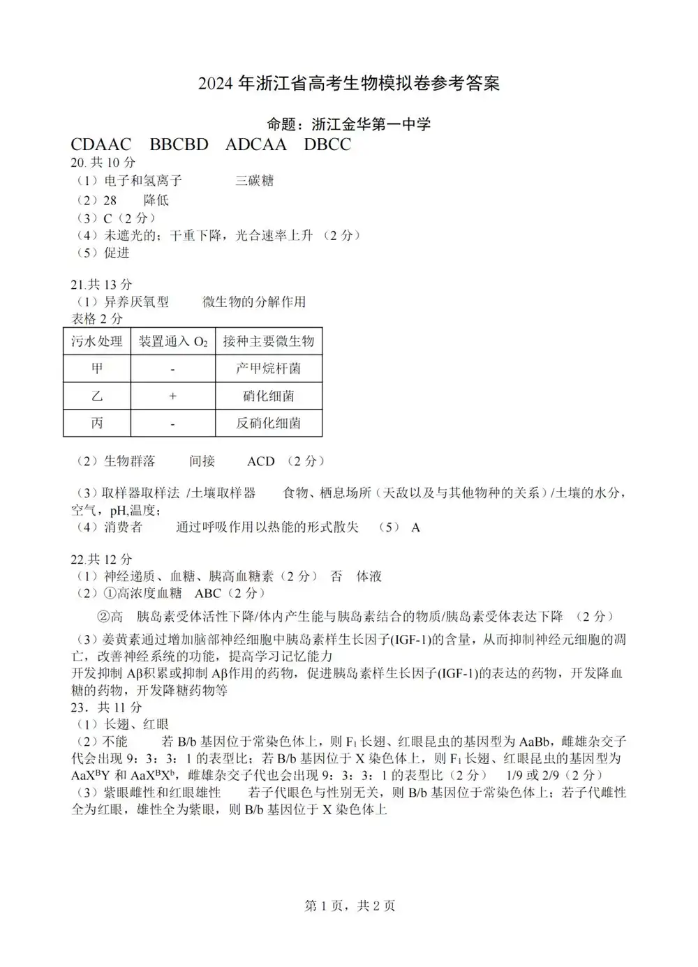 暂无预览
